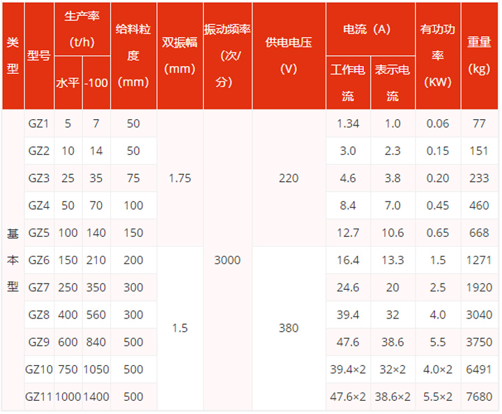 振動給料機(jī)型號參數(shù)